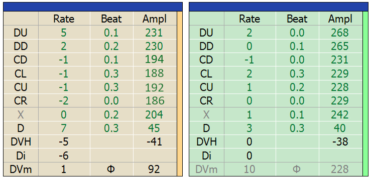 Omega caliber 8900 Timing Results after 48 hours vs. Fully Wound