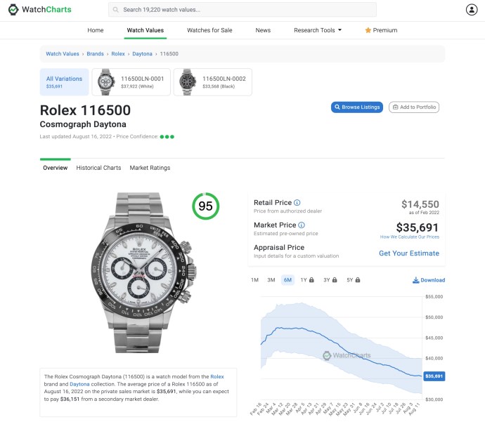 Rolex Daytona Ref.116500 on WatchCharts.com